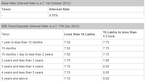 dbs bank fixed rate of interest