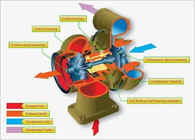 Aircraft Reciprocating Engine Supercharged Induction Systems