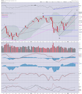 Another bullish week over