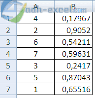Acak Angka Tanpa Duplikat Dalam Excel