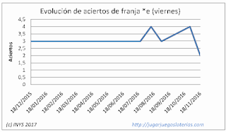 como apostar a los euromillones en ecuador