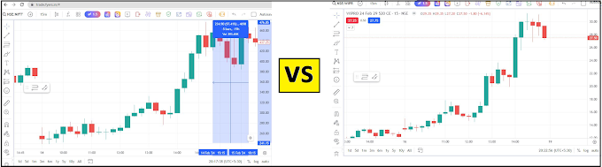 Index Options vs Stock Options