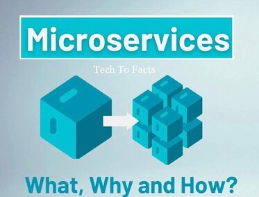 Microservices, Architecture, Tutorial,  in Java