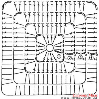 crochet bag pattern diagram, crochet bag pattern youtube, crochet bags, crochet cross body bag pattern, crochet patterns, crochet patterns for bags, free crochet patterns to download, 