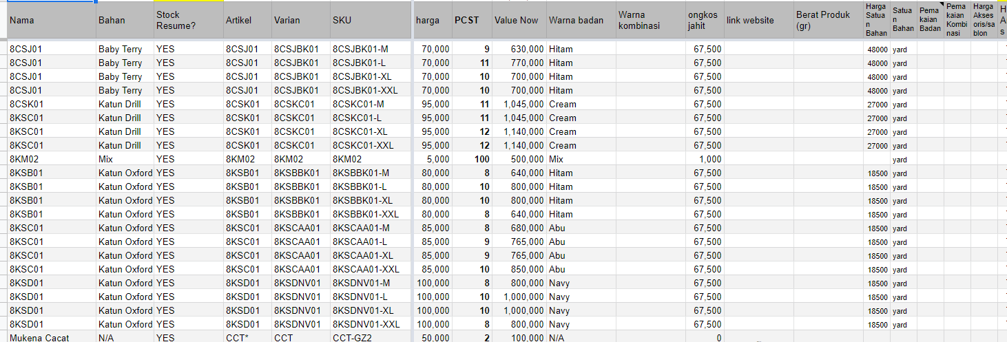 contoh database produk