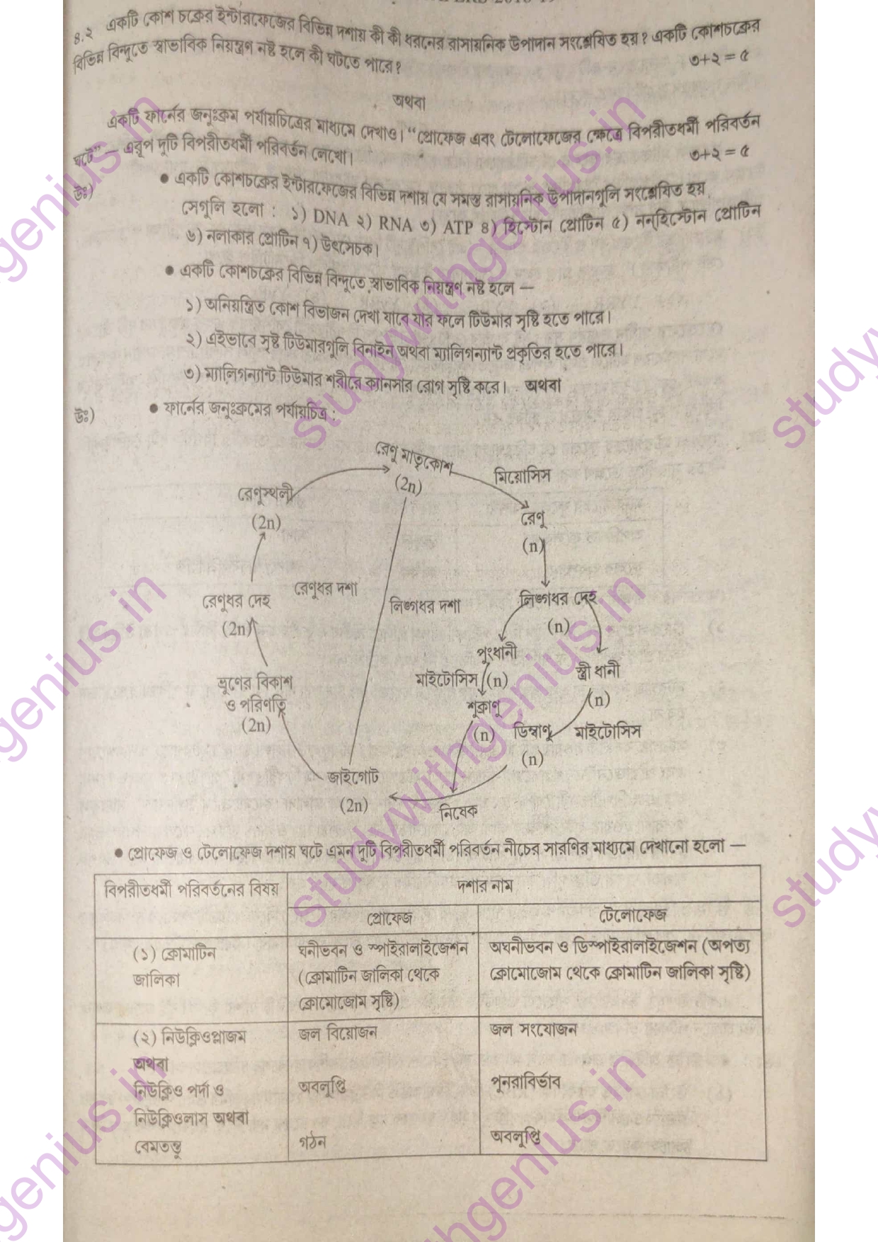 WBBSE Madhyamik Life Science Subject Question Papers Bengali Medium 2018
