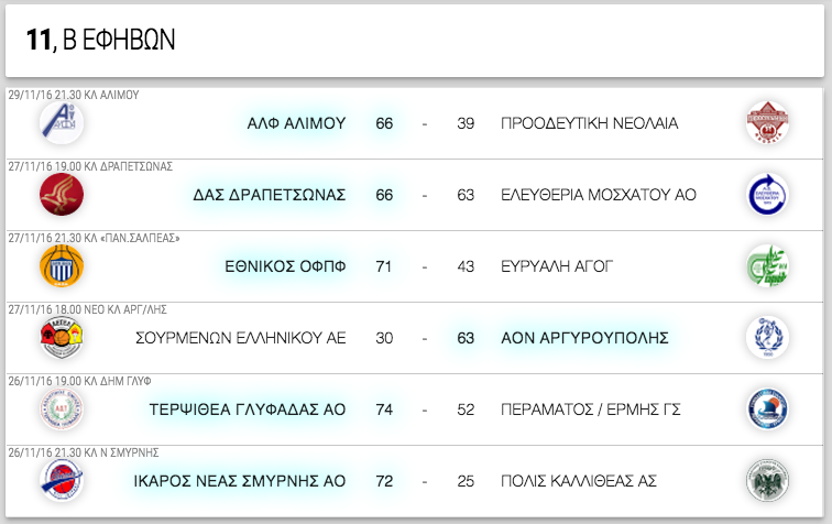 Β΄ ΕΦΗΒΩΝ 11η αγωνιστική. Αποτελέσματα, επόμενοι αγώνες κι η βαθμολογία