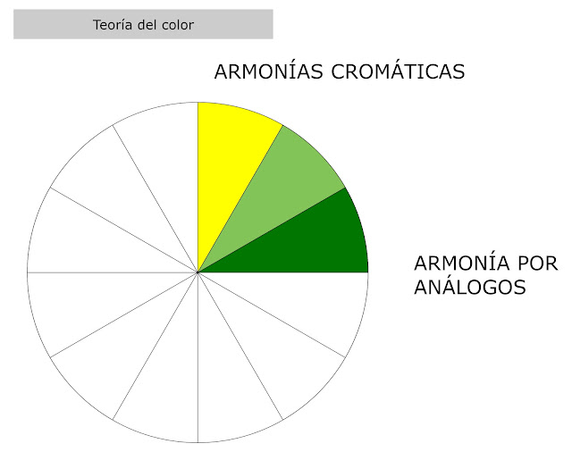 Armonías cromáticas