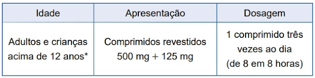 Comprimidos (dosagem)