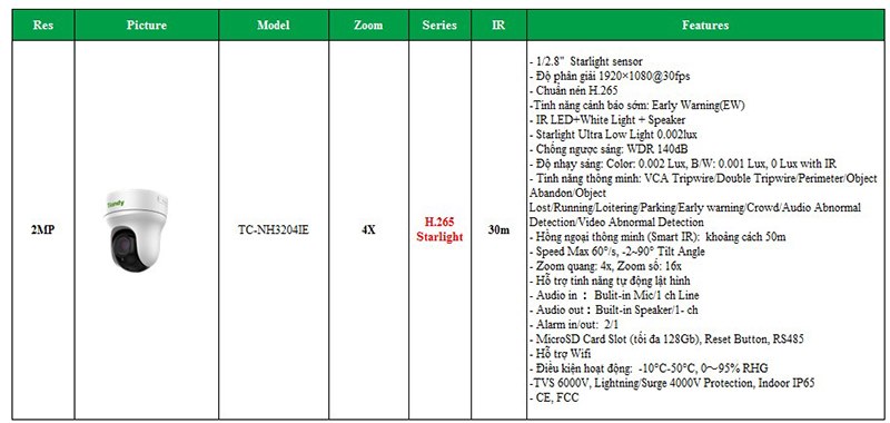 Camera IP hồng ngoại TIANDY TC-NH3204IE 2.0 Megapixel