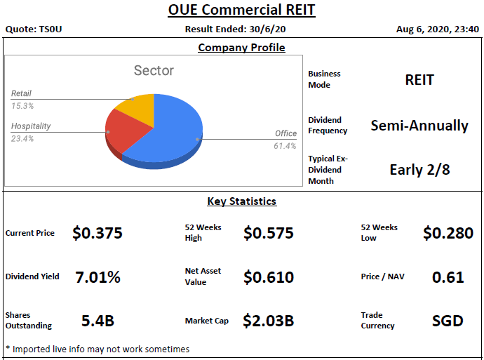 OUE Commercial Trust Analysis @ 6 August 2020