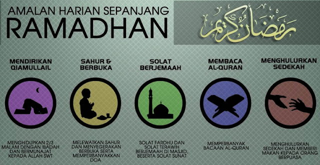 amalan ramadhan