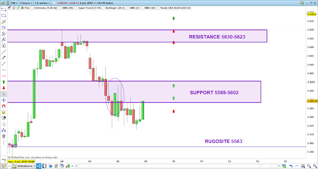 trading cac 40 08/07/19 bilan