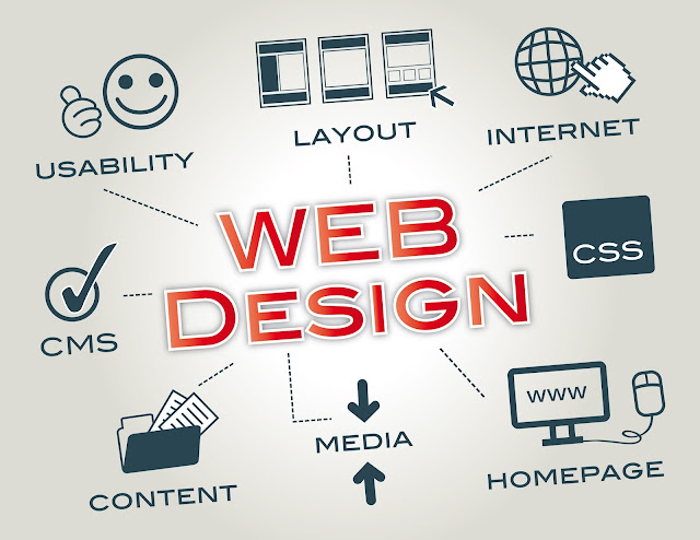 The Basics of Web design