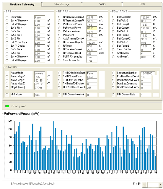 FUNCube-2 Telemetry PaForwardPower