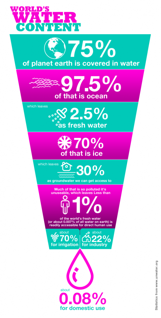 water_infographics_06.ac9o15bhpvk0k0skg0440goss.bxj7bs82axw0g448owg4gc8so.th.png