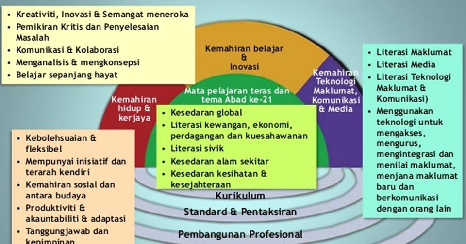 Cikgu Sm Vellasamy Pembelajaran Abad Ke 21 Bahasa Melayu