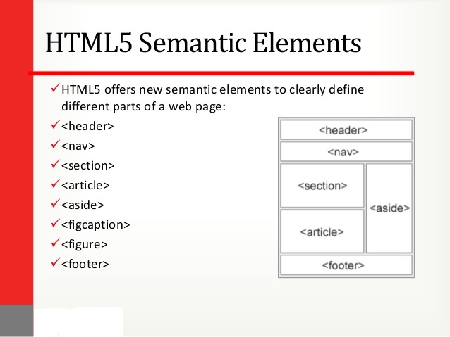 semantic element العناصر المنطقية فى لغة HTML