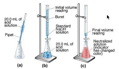 Neutralisation in Labatory