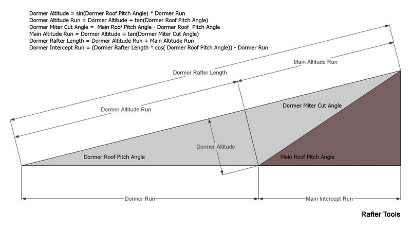 Roof Framing Geometry: Dormer Shed Roof Rafter calculator