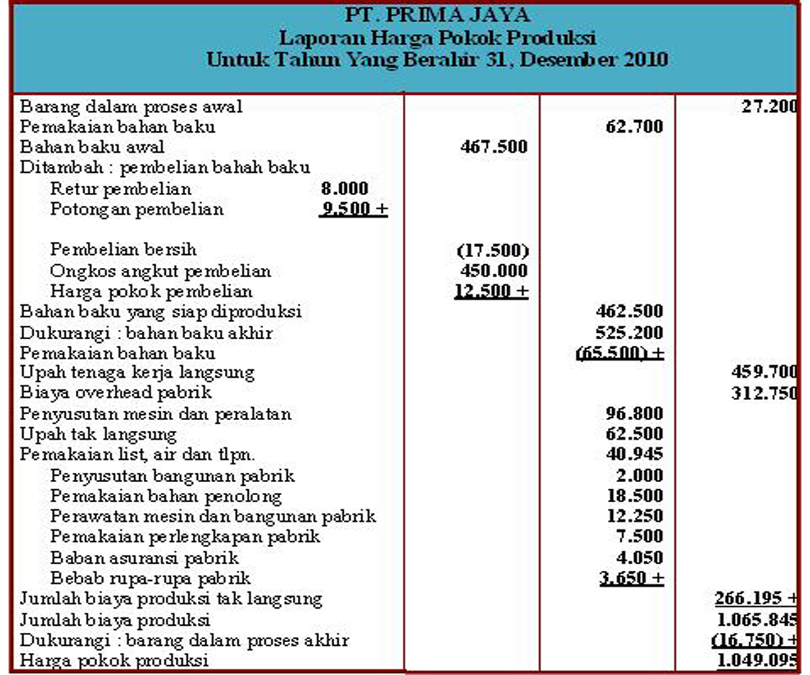 Contoh Erd Perusahaan Manufaktur - Contoh 36