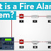 on video What is a Fire Alarm System?