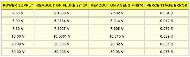 Aneng-AN870-multimeter-tested-08 (© 2021 Jos Verstraten)