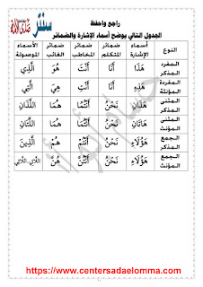 قواعد نحو وإملاء الصف الرابع الابتدائي