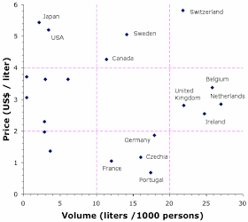 The 20 largest wine-importing countries by volume / person