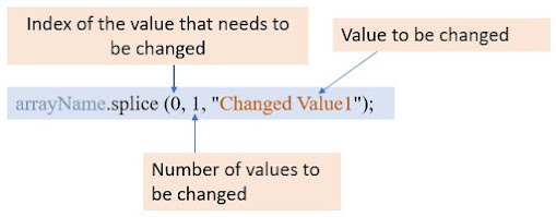 Updating the first value