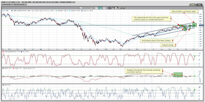 Nasdaq Daily Chart December 04, 2009