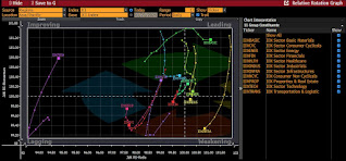 IDX sector property golden cross