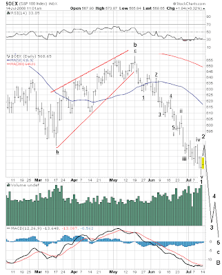 $OEX