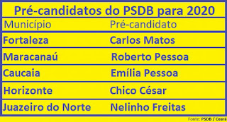 PSDB divulga nesta segunda-feira pré-candidaturas às eleições 2020 no Ceará