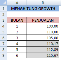 Menghitung Persen Pertumbuhan