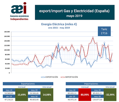 asesores económicos independientes 251-1 Francisco Javier Méndez Lirón