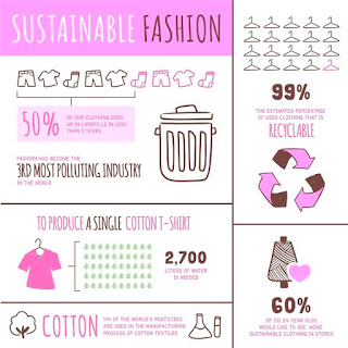 sustainable fashion dalam hubungannya dengan softener laundry pelembut pakaian yang ramah lingkungan