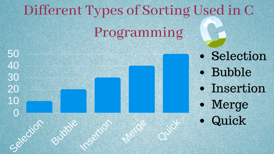 What Are Different Types of Sorting Used in C Programming?