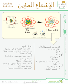 الإشعاع المؤين  