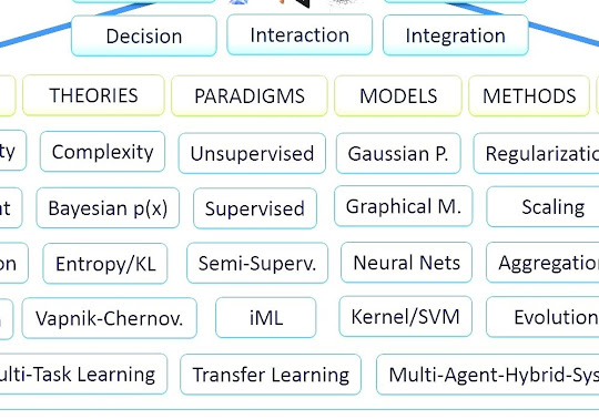 List Of Machine Learning Concepts - Machine Learning Methods