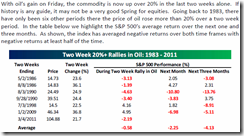 OilSurgeStatistics