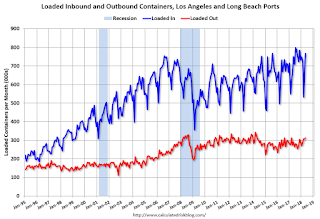 LA Area Port Traffic