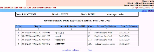 Nrega-Job-Card-Delete-Status-Report-Page