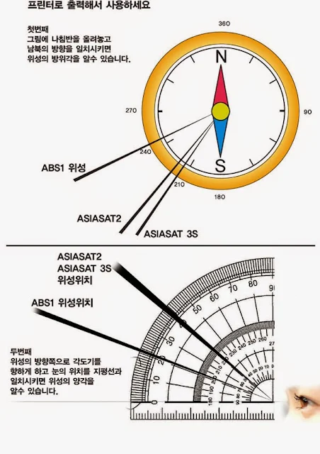 위성의 방위각