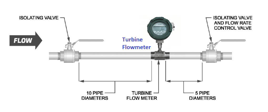 turbine-flowmeter-erection