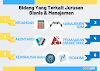 RUANG LINGKUP MANAGEMENT