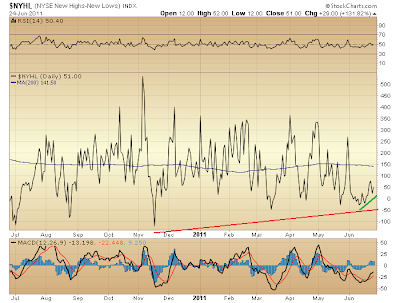 $NYHL