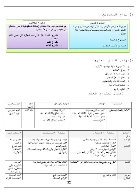 مصوغة تكوينية لفائدة المقبلين على اجتياز مباراة التعليم و الامتحانات المهنية