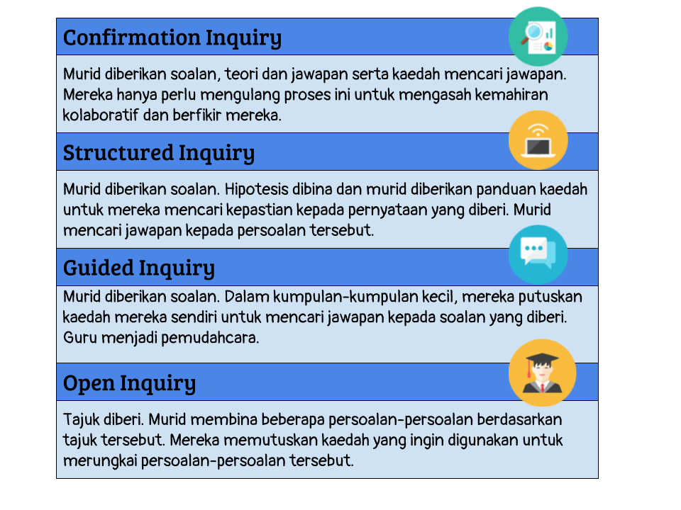 PEMBELAJARAN BERASASKAN INKUIRI (INQUIRY BASED LEARNING 