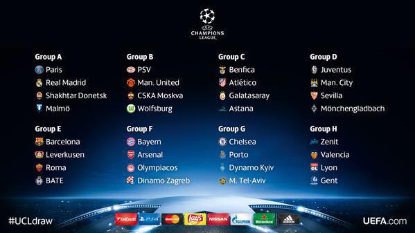 Sorteo UEFA Champions League 2015/2016